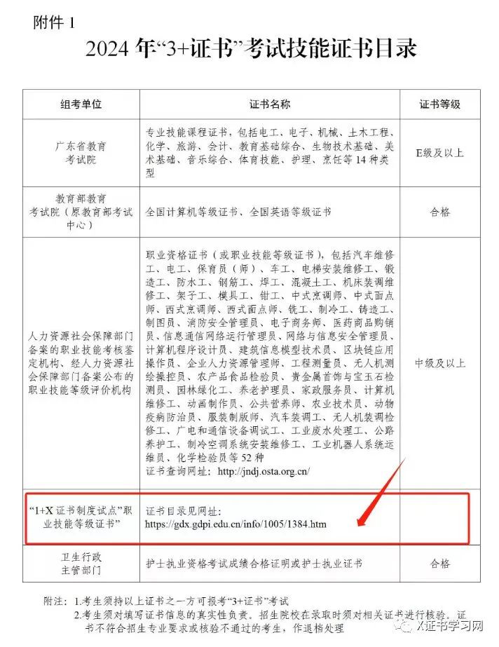 1＋X青少年劳动教育项目开发与实施证书