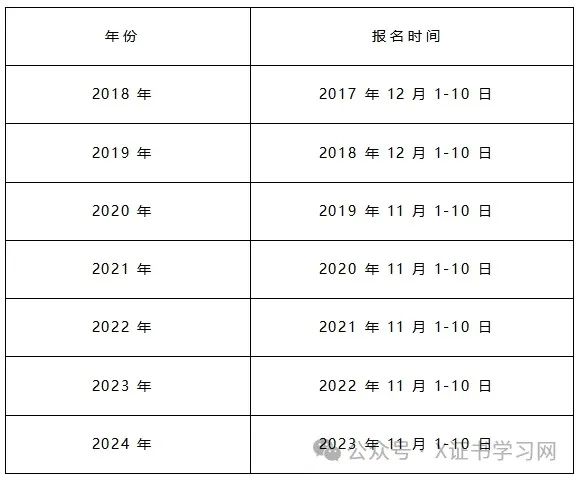 高职高考