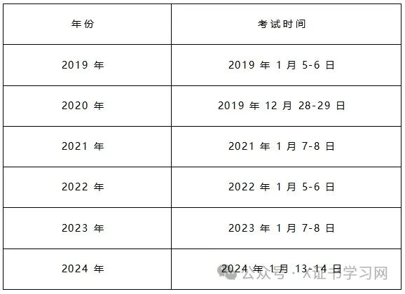 高职高考