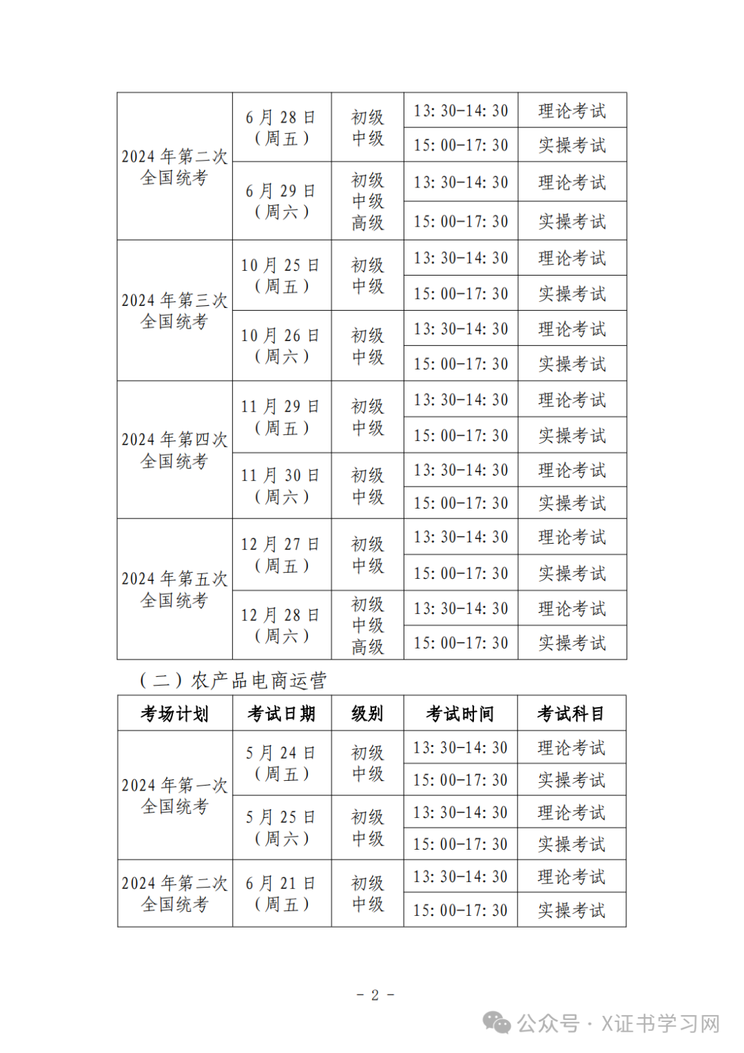 1+X电子商务数据分析证书