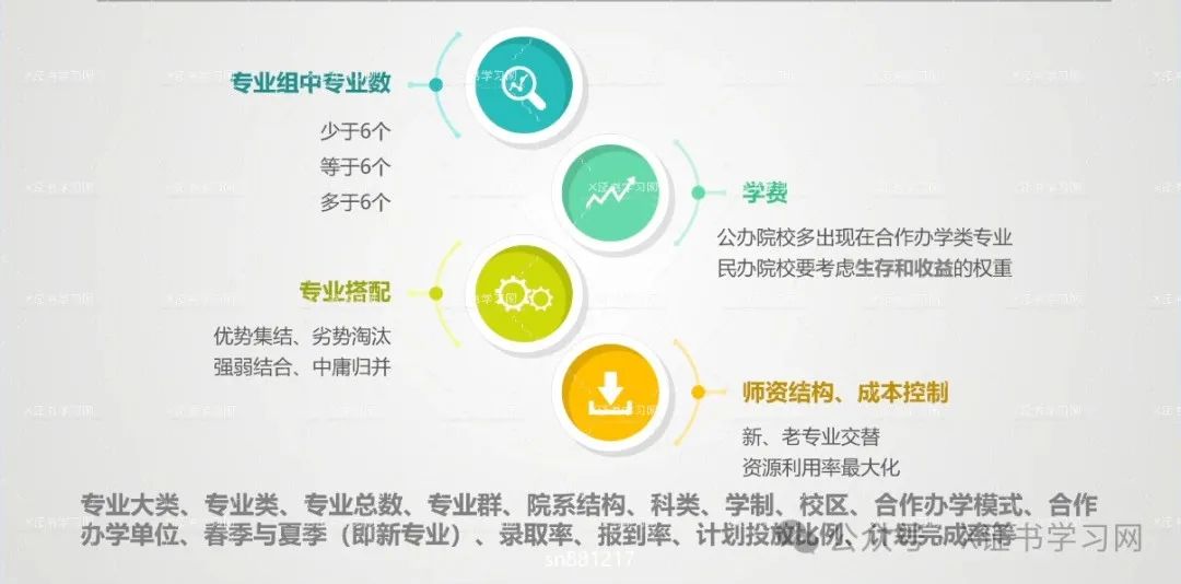 3+证书志愿填报