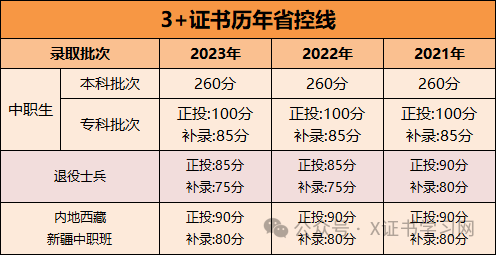 高职高考