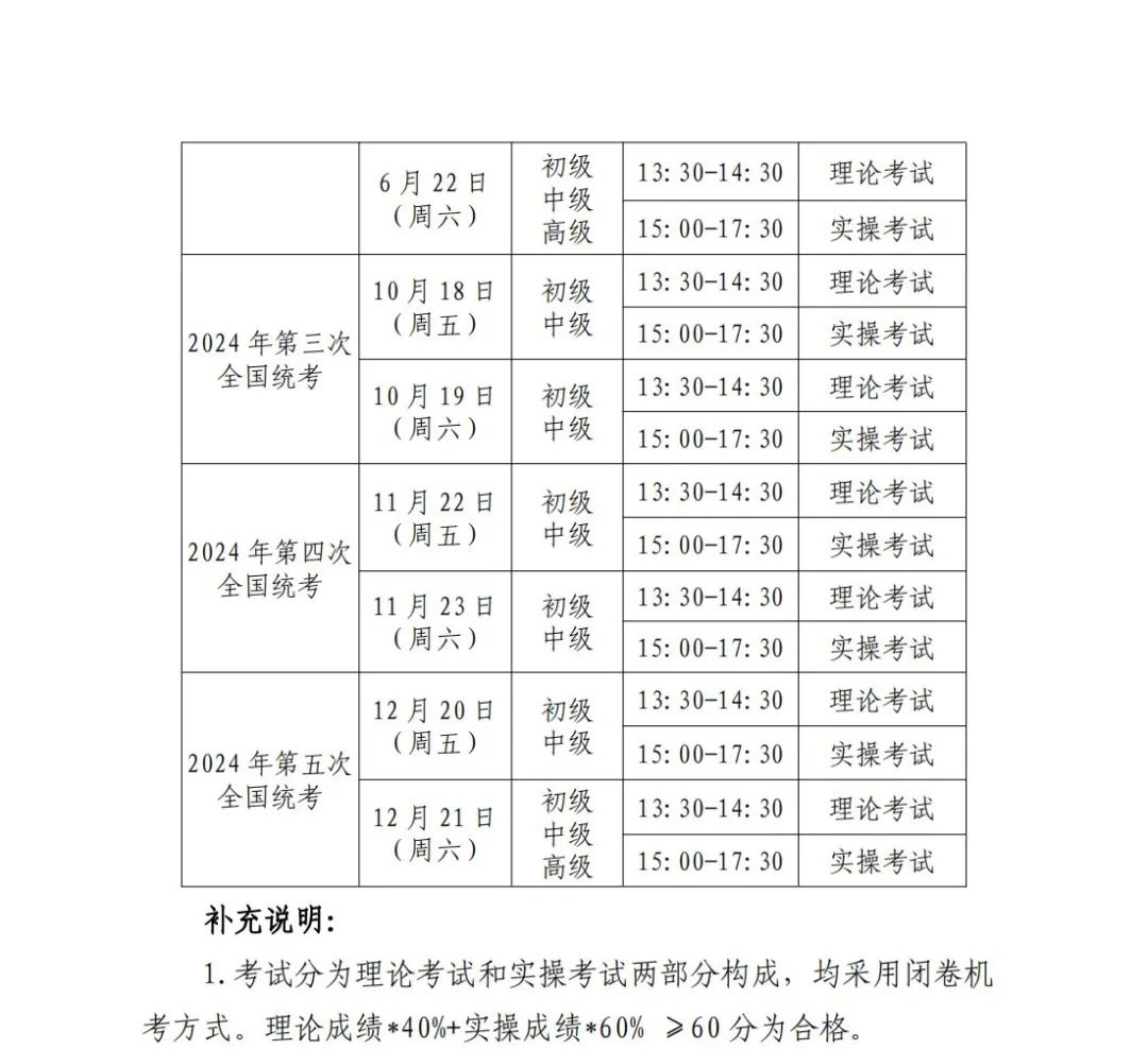 1+X电子商务数据分析证书