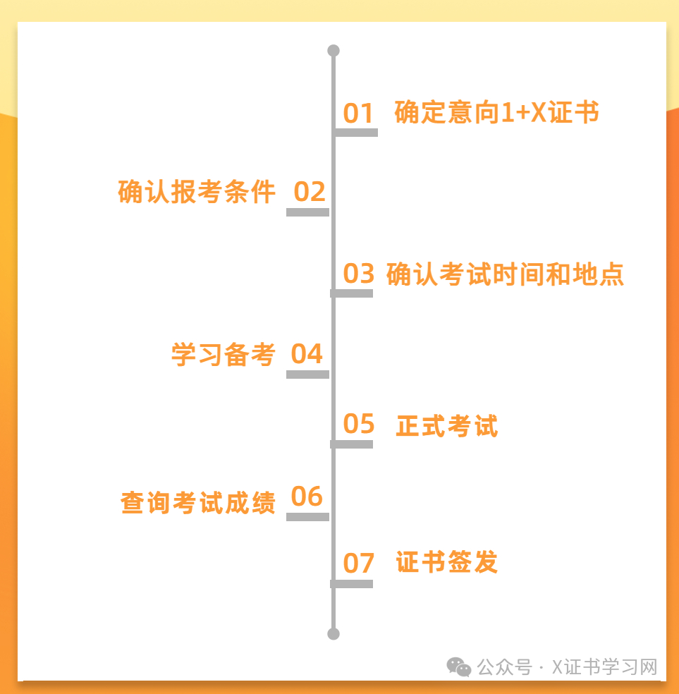 1+X证书备考