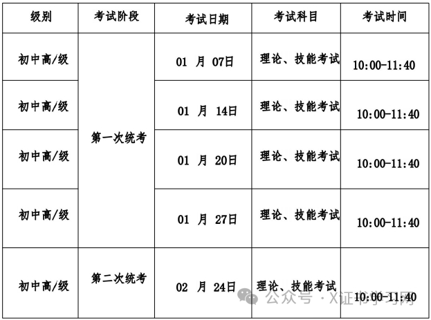 1+X连锁特许经营管理职业技能等级证书