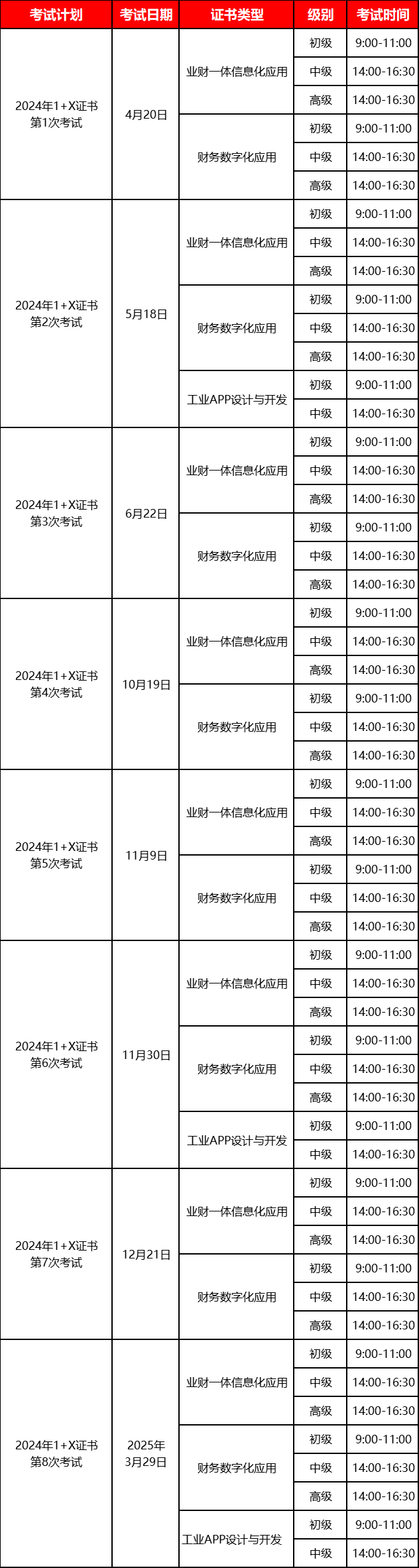 1+X业财一体信息化应用证书