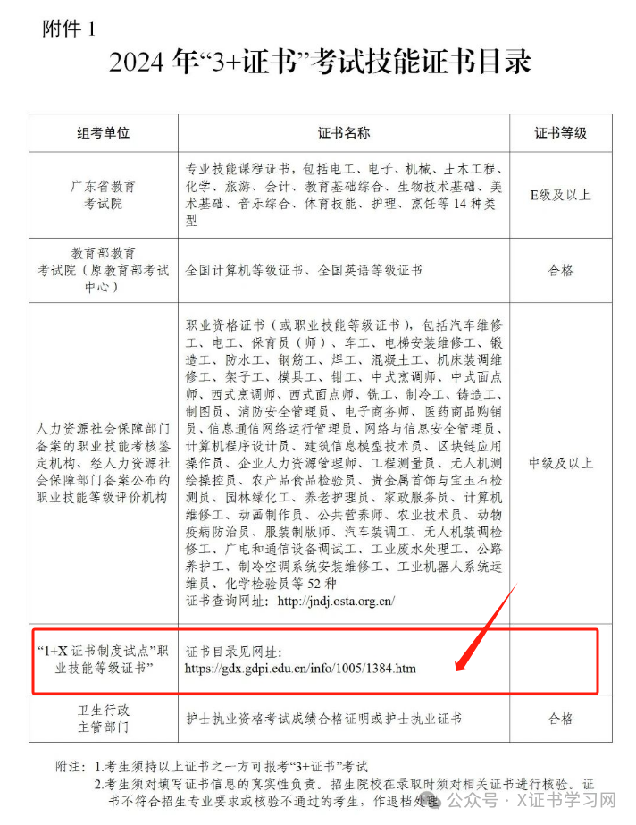 1+X证书
