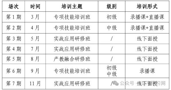 1+X电子商务数据分析证书师资培训