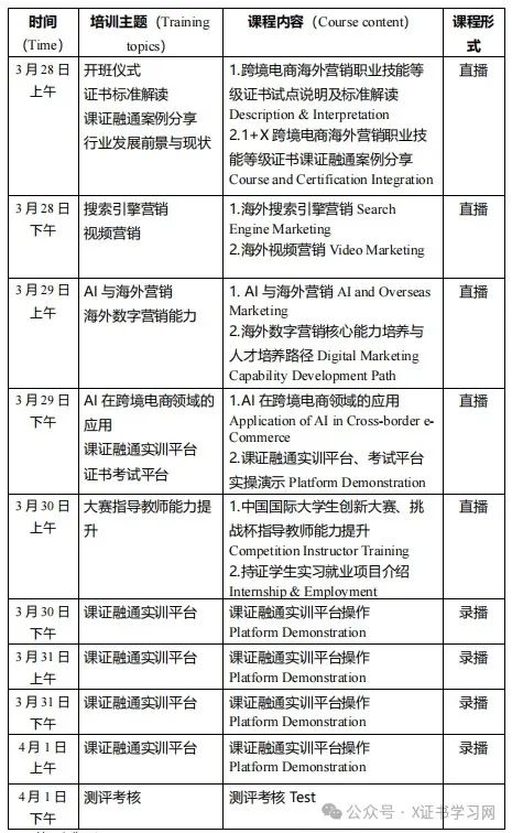 1+X跨境电商海外营销证书师资培训