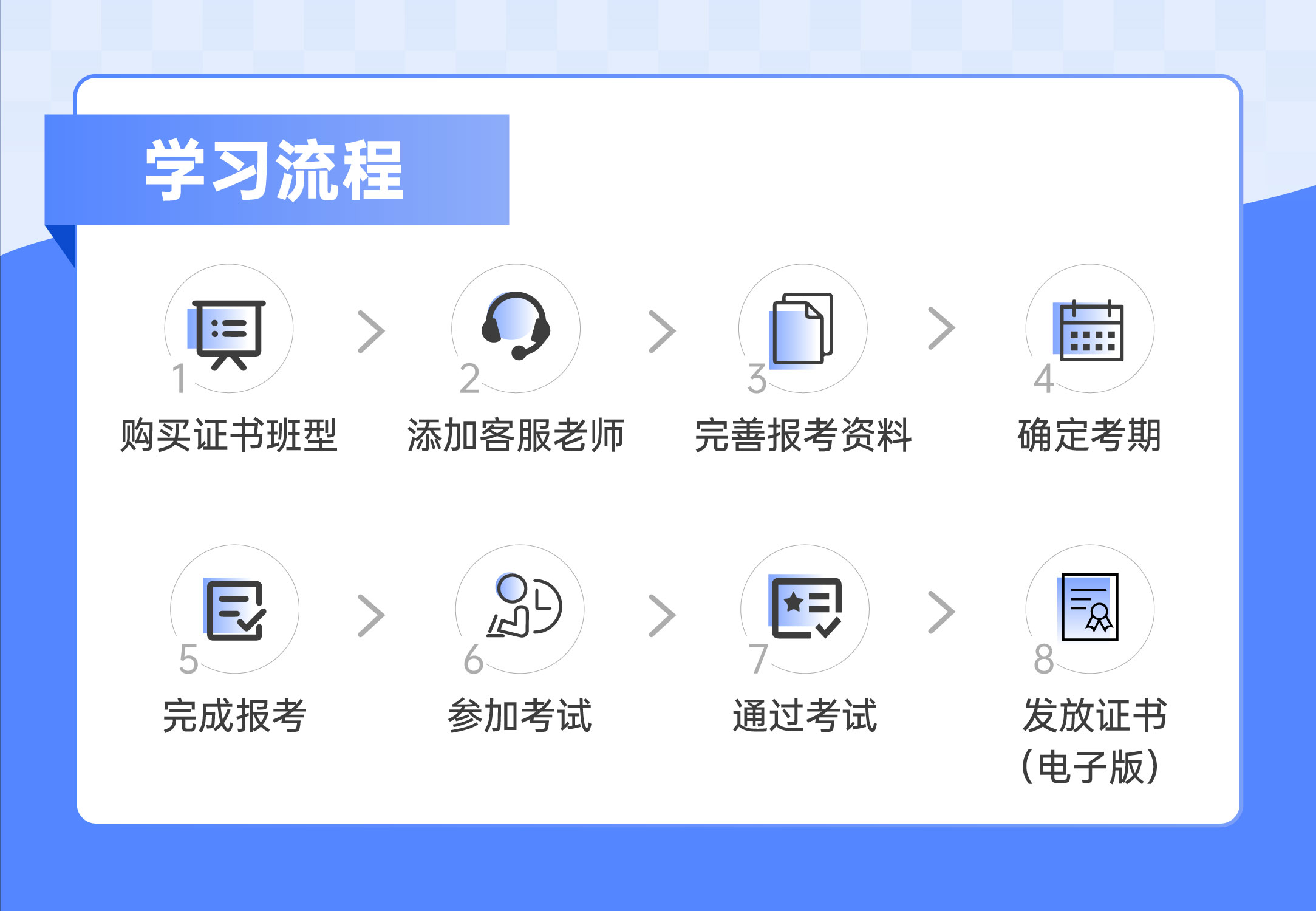 大数据分析与应用职业技能等级证书（初级）