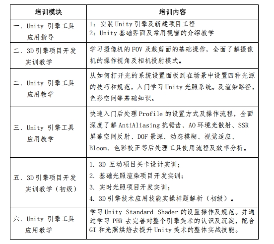 1+X3D引擎技术应用证书