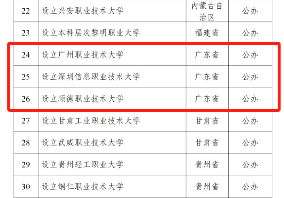 1+X证书