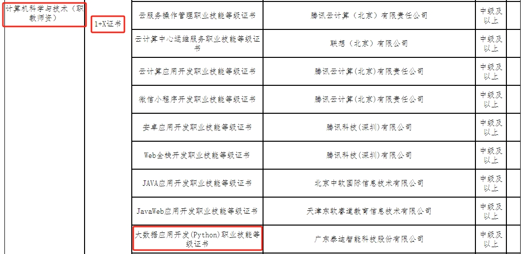 1+X大数据应用开发（python）证书