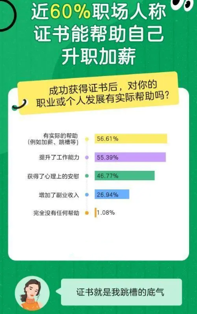 1+X证书