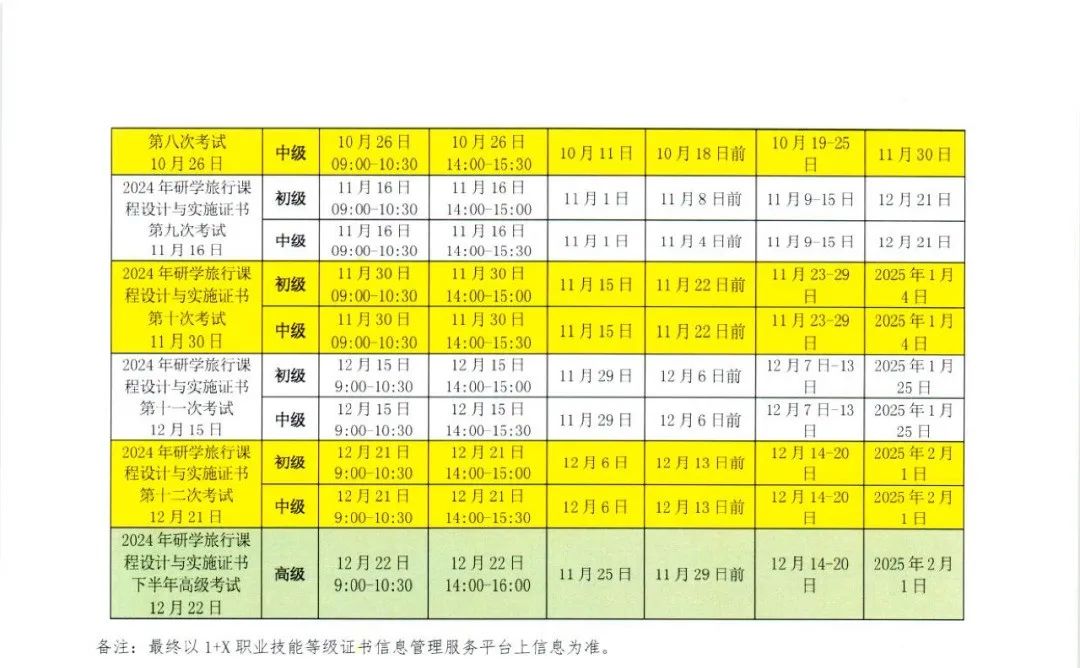 1+X研学旅行课程设计与实施 (DIEE)证书