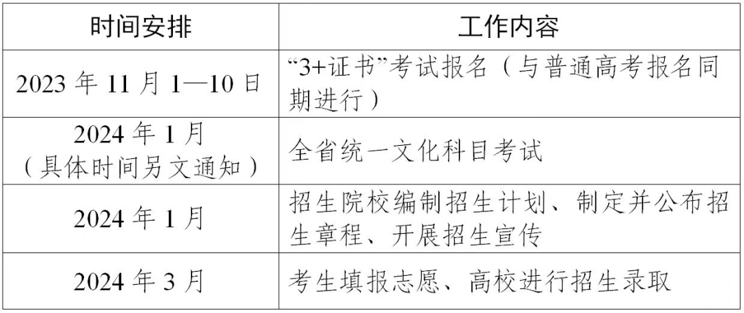 高职高考3+证书考试