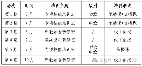 1+X农产品电商运营证书师资培训