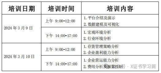 1+X大数据财务分析证书师资培训