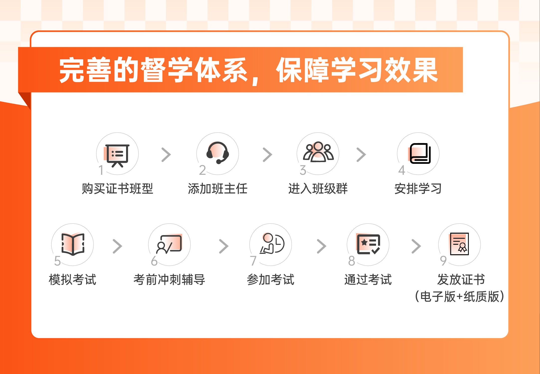财务数字化应用职业技能等级证书（中级）