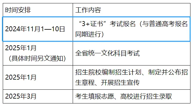 3+证书高职高考