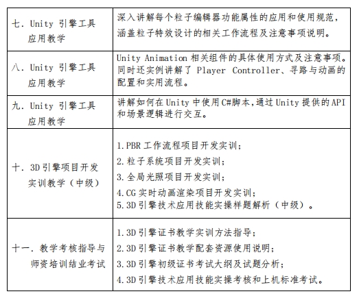 1+X3D引擎技术应用证书