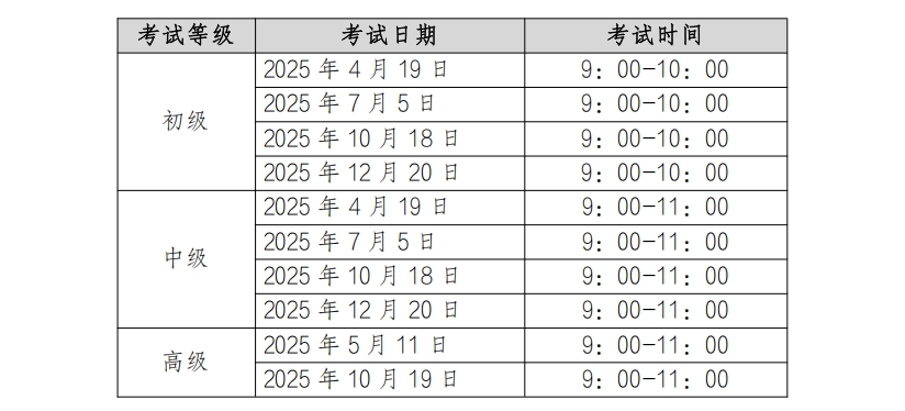 1+X生涯规划指导证书