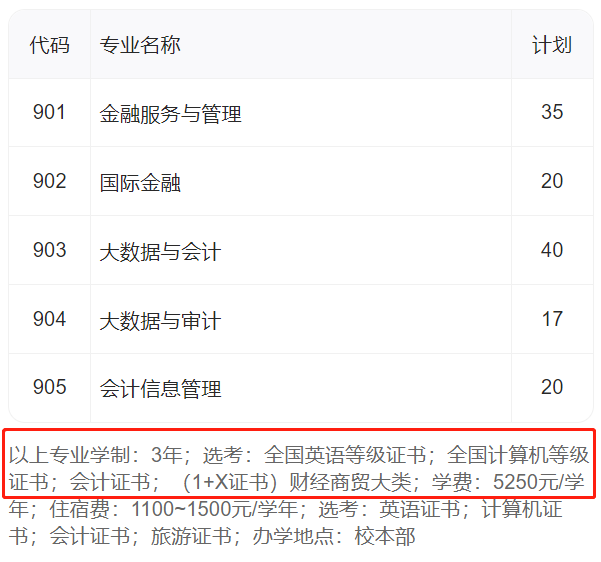 3+证书考试