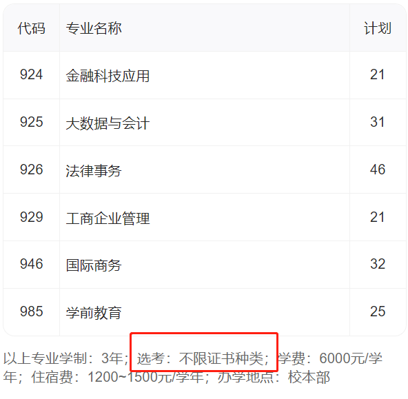 3+证书考试