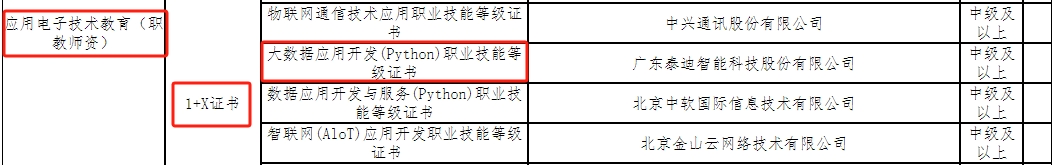 1+X大数据应用开发（python）证书