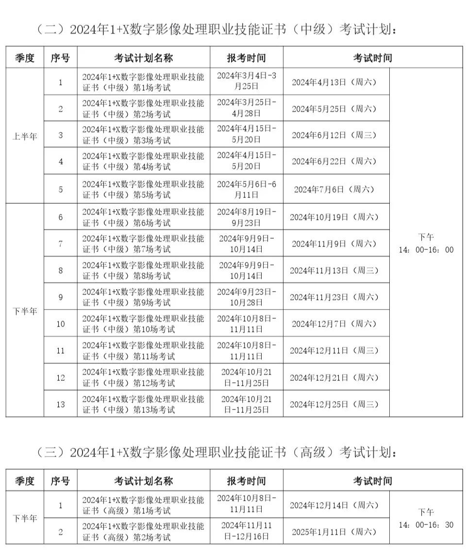 1+X数字影像处理证书考试