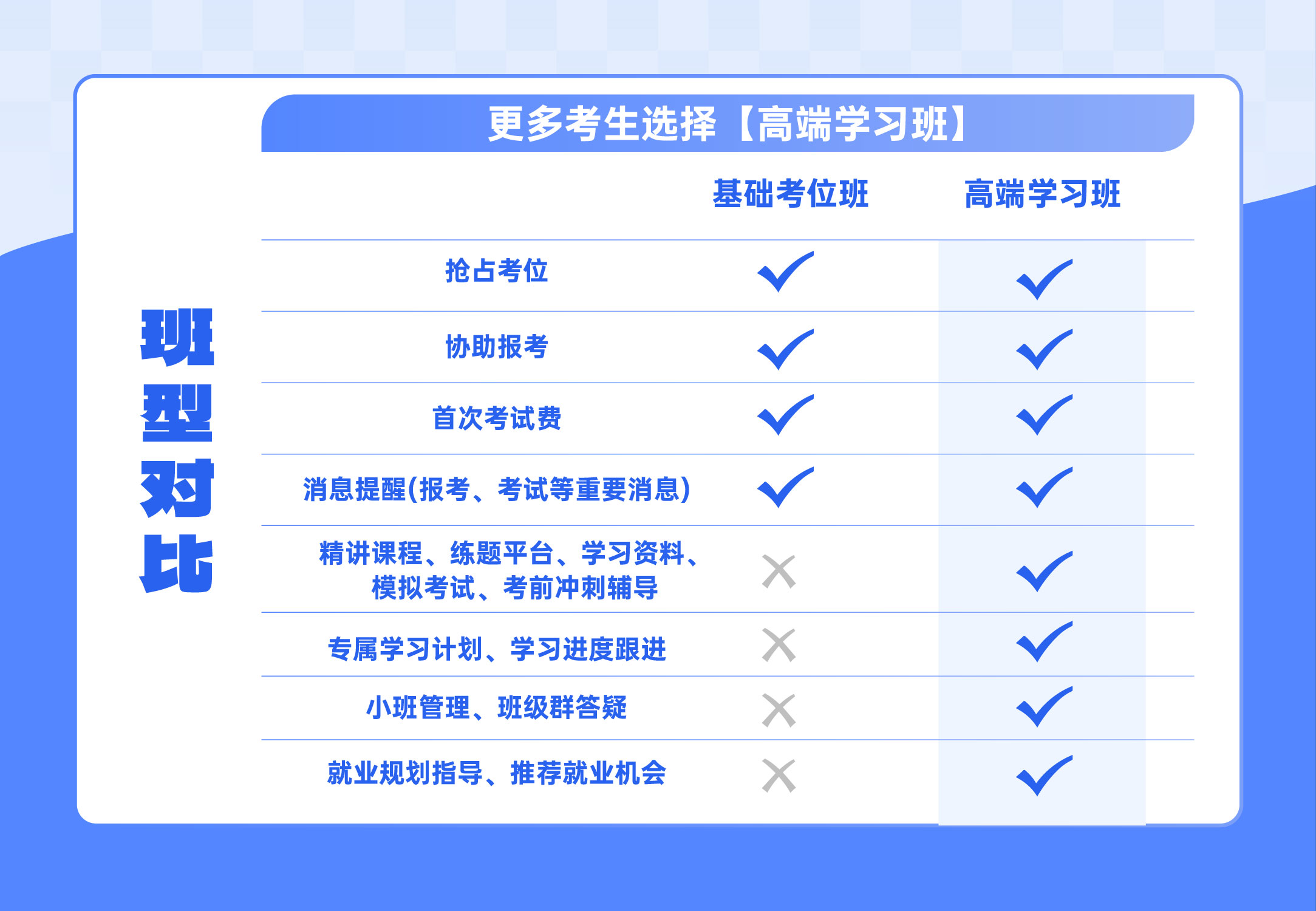 大数据分析与应用职业技能等级证书（初级）