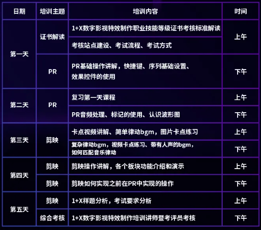 1+X数字影视特效制作证书