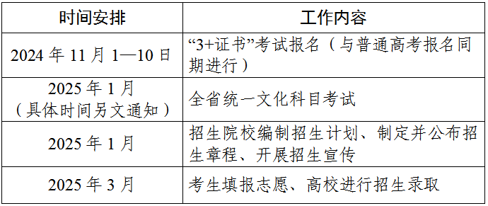 高职高考3+证书考试