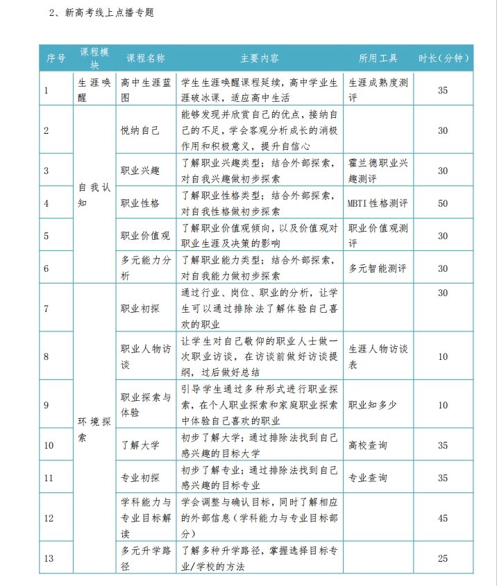 1+X生涯规划指导证书