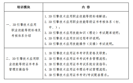 1+X3D引擎技术应用证书