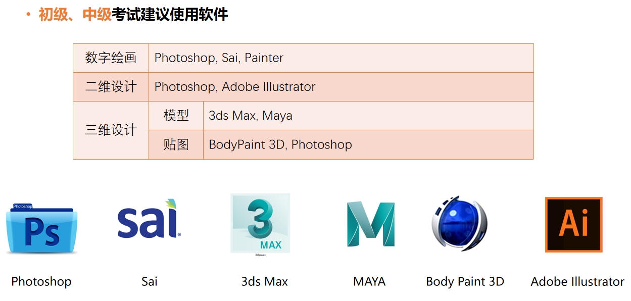 1+X游戏美术设计证书