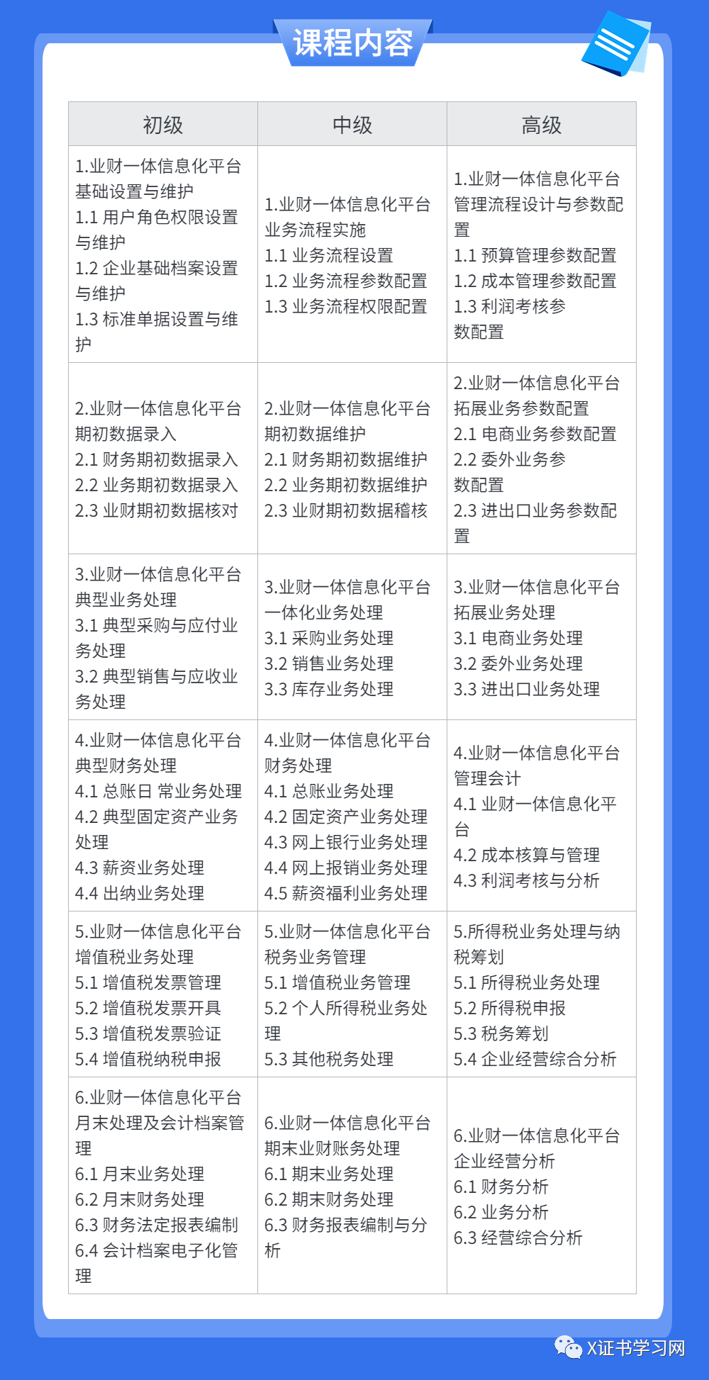 1+X业财一体信息化应用证书