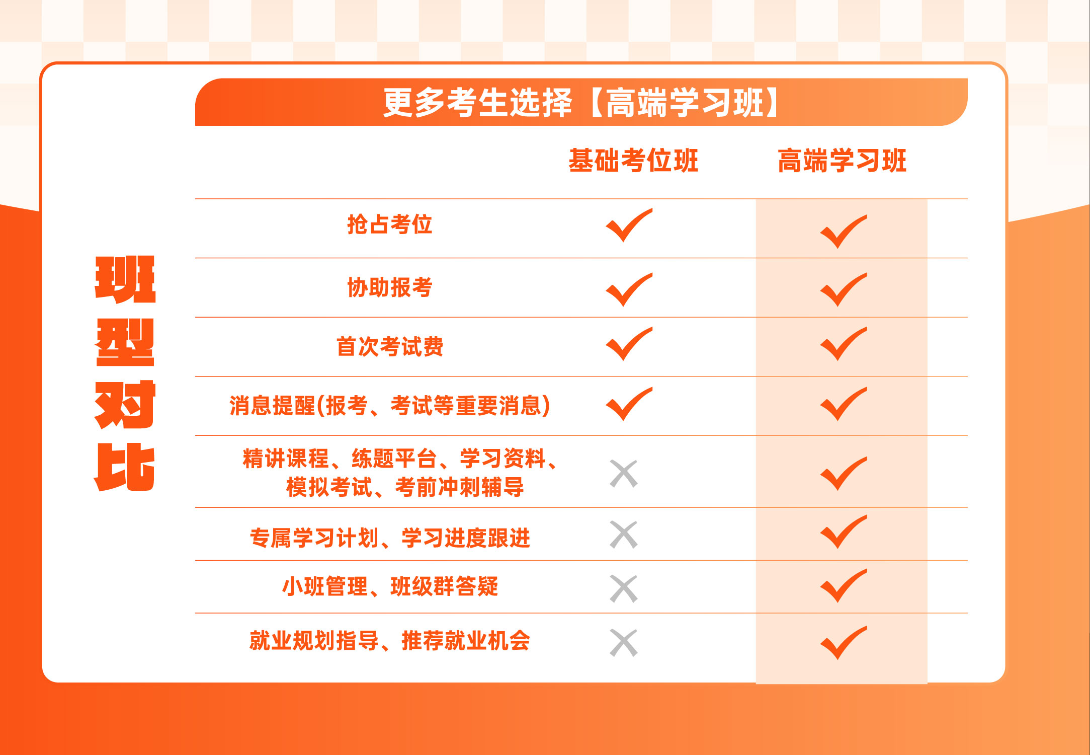 业财一体信息化应用职业技能等级证书（中级）