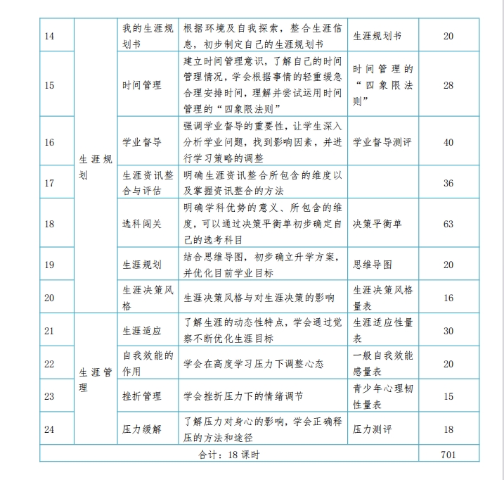 1+X生涯规划指导证书