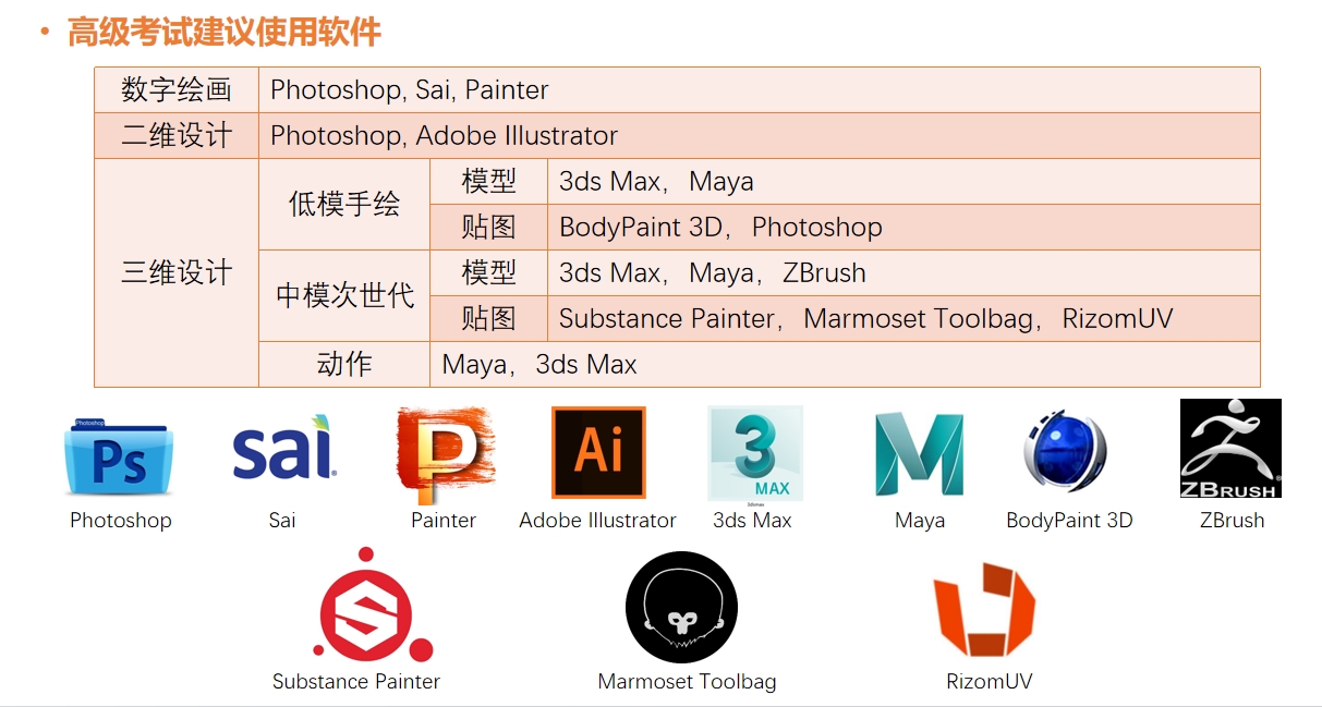 1+X游戏美术设计证书