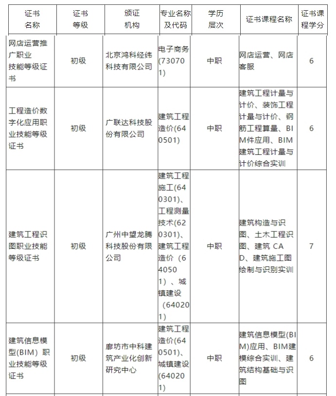 广州市城市建设职业学校