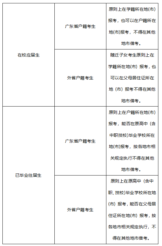 高职高考3+证书