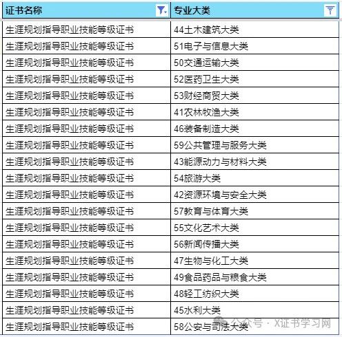 3+证书专业大类