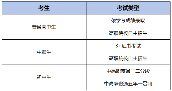春季高考