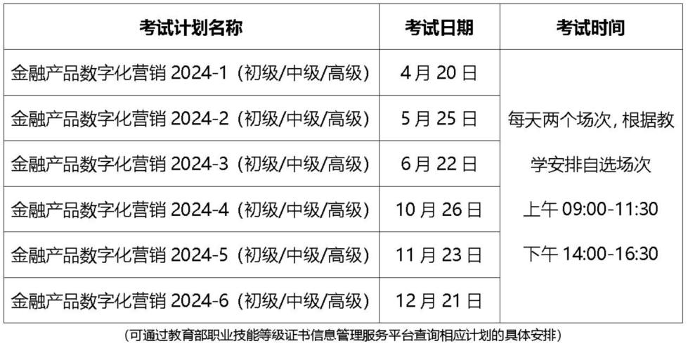 1+X金融产品数字化营销职业技能等级证书