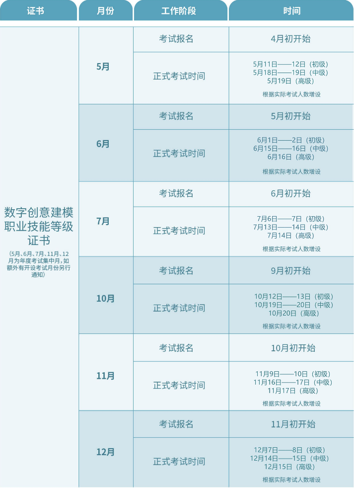 1+X数字创意建模证书