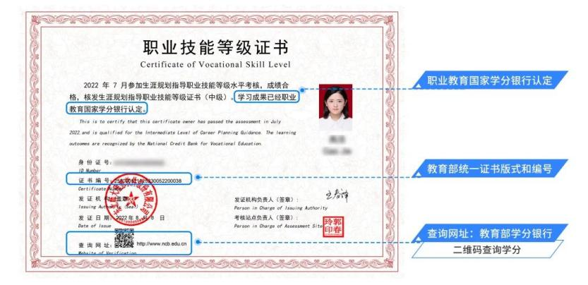 1+X证书