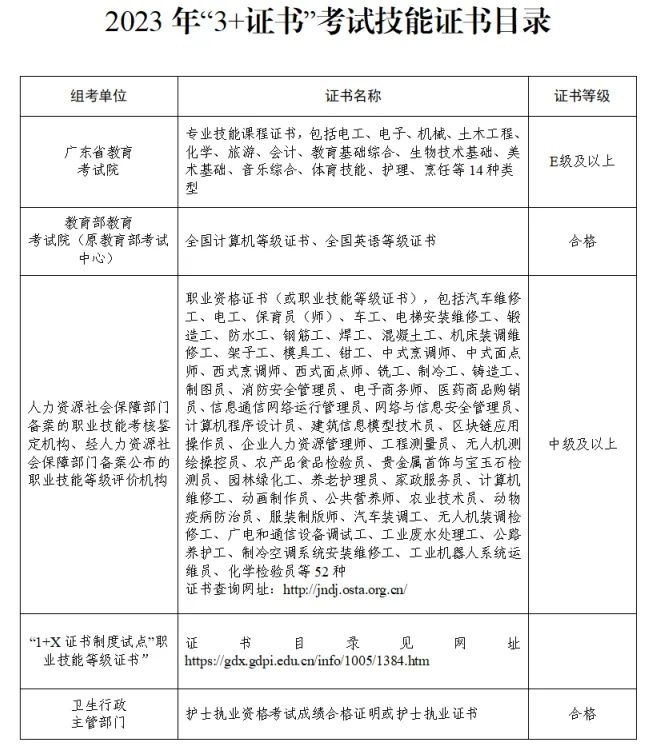 高职高考3+证书