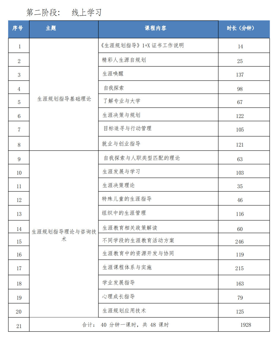 1+X生涯规划指导证书