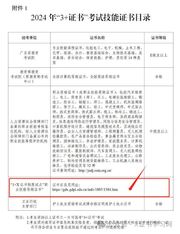 高职高考